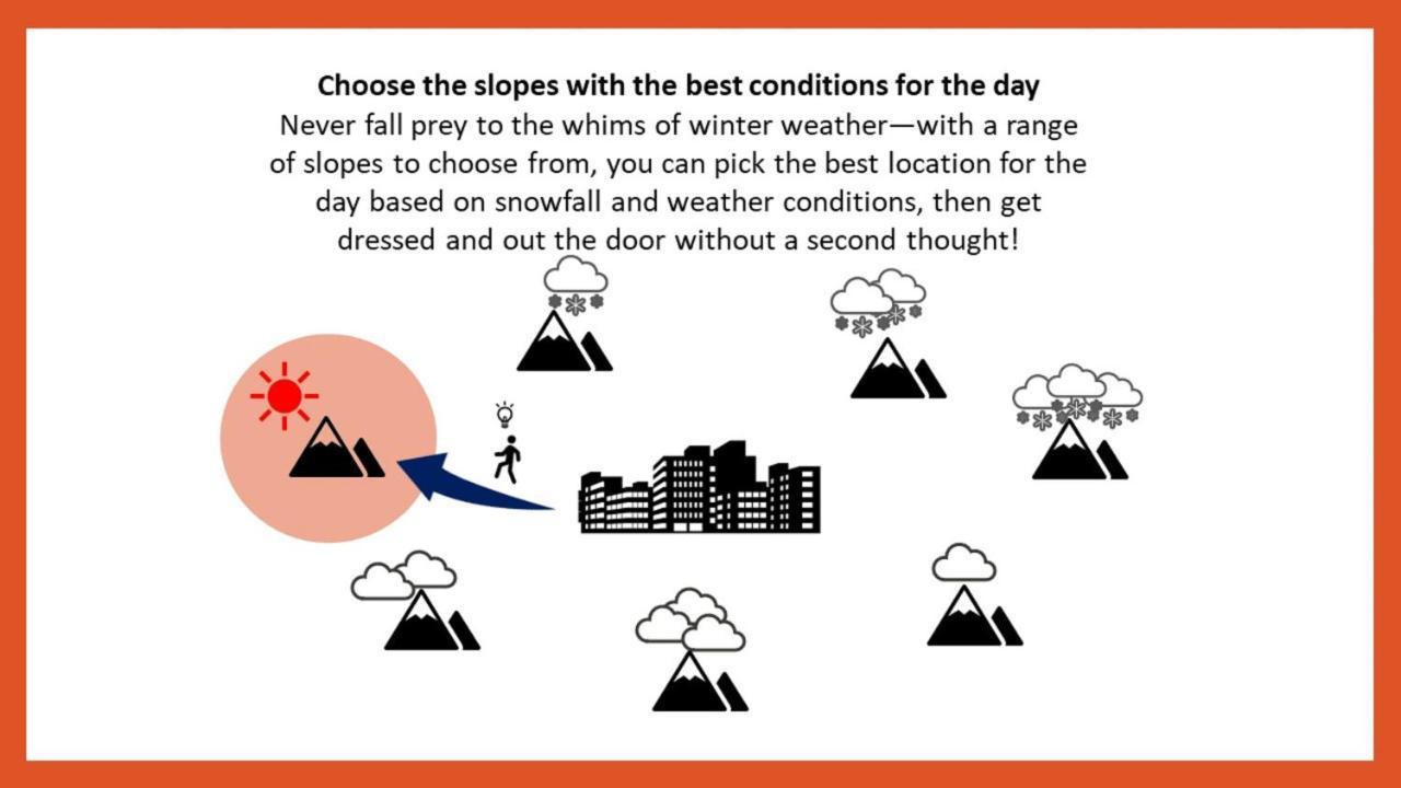 Omo7 Asahikawa By Hoshino Resorts Exterior foto Choose the slopes with the best conditions for the day
